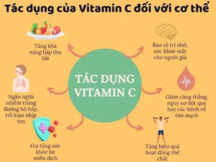 Vitamin mang lại cho người cao tuổi những lợi ích gì?