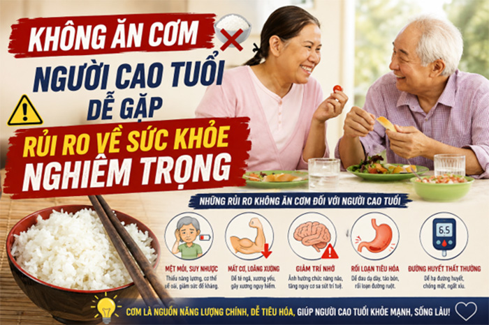 Không ăn cơm người cao tuổi dễ gặp rủi ro về sức khỏe nghiêm trọng